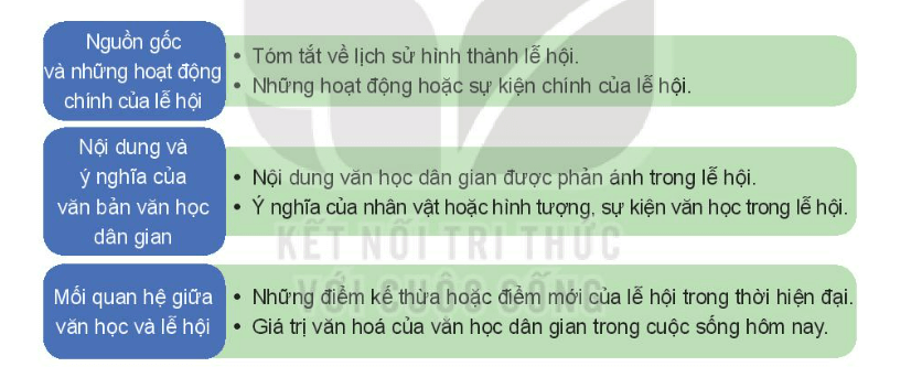 Soạn bài Tập nghiên cứu | Chuyên đề học tập Ngữ văn 10 Kết nối tri thức