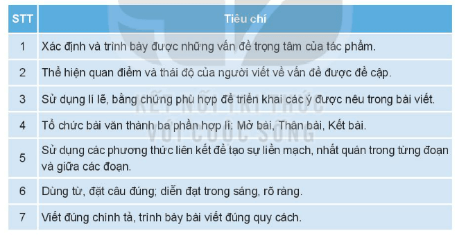 Soạn bài Viết bài về một tập thơ, một tập truyện ngắn hoặc một tiểu thuyết | Chuyên đề học tập Ngữ văn 10 Kết nối tri thức