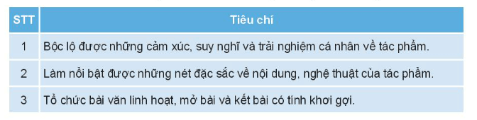 Soạn bài Viết bài về một tập thơ, một tập truyện ngắn hoặc một tiểu thuyết | Chuyên đề học tập Ngữ văn 10 Kết nối tri thức