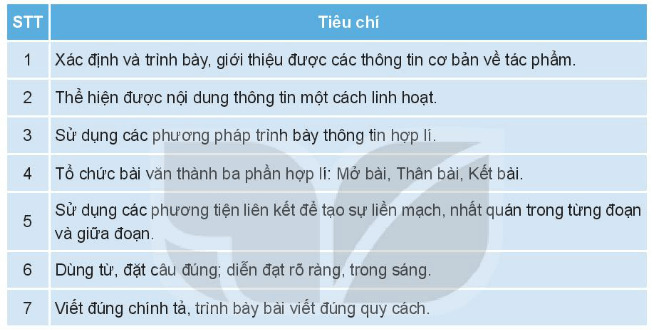 Soạn bài Viết bài về một tập thơ, một tập truyện ngắn hoặc một tiểu thuyết | Chuyên đề học tập Ngữ văn 10 Kết nối tri thức