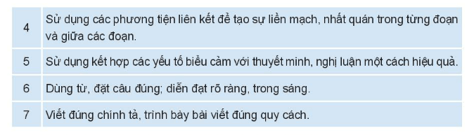 Soạn bài Viết bài về một tập thơ, một tập truyện ngắn hoặc một tiểu thuyết | Chuyên đề học tập Ngữ văn 10 Kết nối tri thức