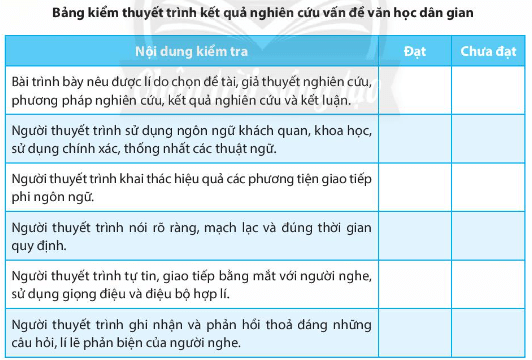 Soạn bài Viết báo cáo và thuyết trình kết quả nghiên cứu về một vấn đề văn học dân gian | Chuyên đề học tập Ngữ văn 10 Chân trời sáng tạo