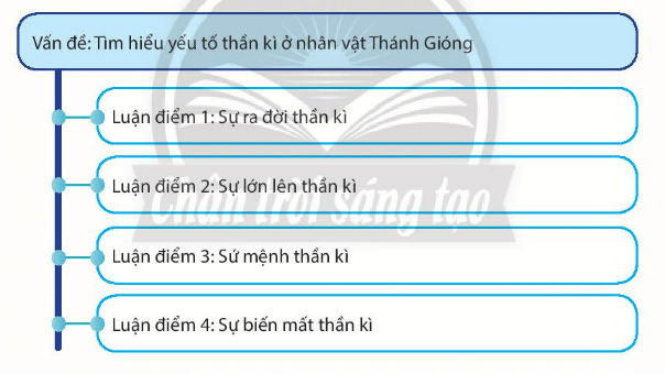 Soạn bài Viết báo cáo và thuyết trình kết quả nghiên cứu về một vấn đề văn học dân gian | Chuyên đề học tập Ngữ văn 10 Chân trời sáng tạo