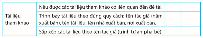 Soạn bài Viết báo cáo và thuyết trình kết quả nghiên cứu về một vấn đề văn học dân gian | Chuyên đề học tập Ngữ văn 10 Chân trời sáng tạo