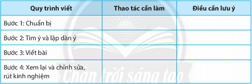 Soạn bài Viết báo cáo và thuyết trình kết quả nghiên cứu về một vấn đề văn học dân gian | Chuyên đề học tập Ngữ văn 10 Chân trời sáng tạo