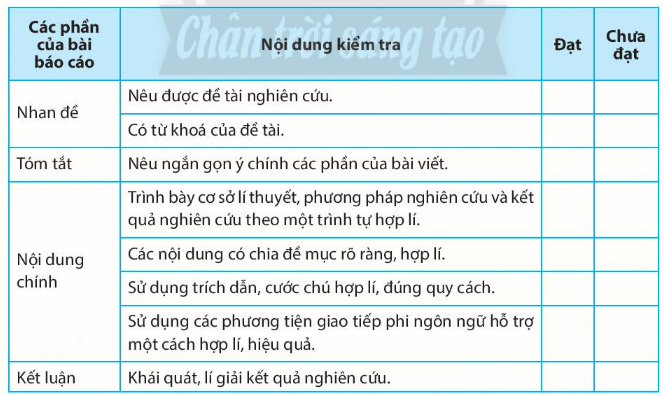 Soạn bài Viết báo cáo và thuyết trình kết quả nghiên cứu về một vấn đề văn học dân gian | Chuyên đề học tập Ngữ văn 10 Chân trời sáng tạo