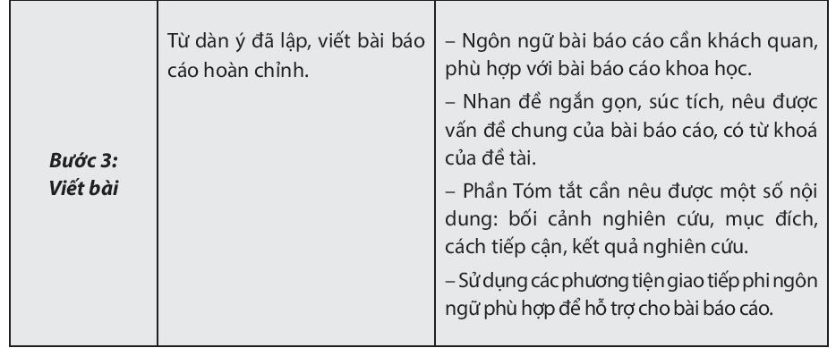 Soạn bài Viết báo cáo và thuyết trình kết quả nghiên cứu về một vấn đề văn học dân gian | Chuyên đề học tập Ngữ văn 10 Chân trời sáng tạo