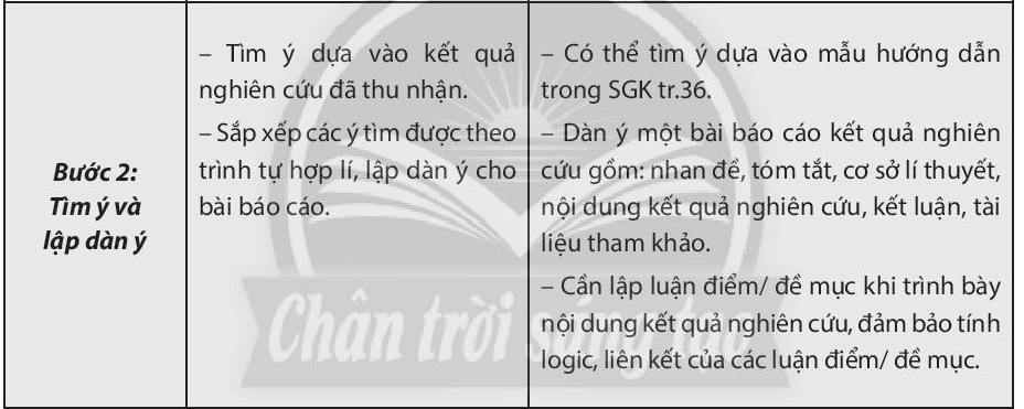 Soạn bài Viết báo cáo và thuyết trình kết quả nghiên cứu về một vấn đề văn học dân gian | Chuyên đề học tập Ngữ văn 10 Chân trời sáng tạo