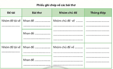 Soạn bài Cách đọc một tập thơ, một tập truyện ngắn hoặc một tiểu thuyết | Chuyên đề học tập Ngữ văn 10 Chân trời sáng tạo