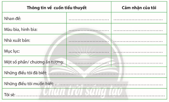 Soạn bài Cách đọc một tập thơ, một tập truyện ngắn hoặc một tiểu thuyết | Chuyên đề học tập Ngữ văn 10 Chân trời sáng tạo