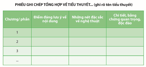 Soạn bài Cách đọc một tập thơ, một tập truyện ngắn hoặc một tiểu thuyết | Chuyên đề học tập Ngữ văn 10 Chân trời sáng tạo