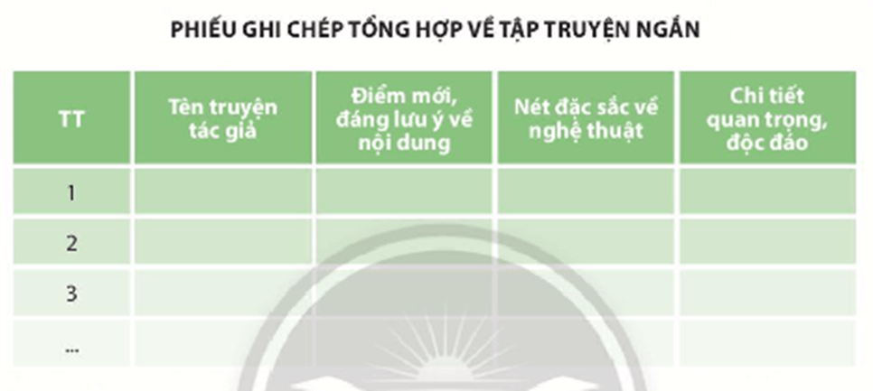 Soạn bài Cách đọc một tập thơ, một tập truyện ngắn hoặc một tiểu thuyết | Chuyên đề học tập Ngữ văn 10 Chân trời sáng tạo