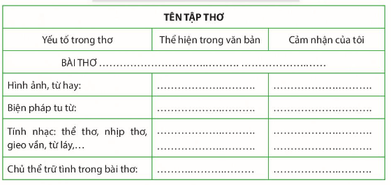 Soạn bài Cách đọc một tập thơ, một tập truyện ngắn hoặc một tiểu thuyết | Chuyên đề học tập Ngữ văn 10 Chân trời sáng tạo