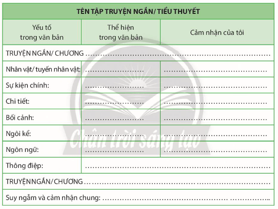 Soạn bài Cách đọc một tập thơ, một tập truyện ngắn hoặc một tiểu thuyết | Chuyên đề học tập Ngữ văn 10 Chân trời sáng tạo