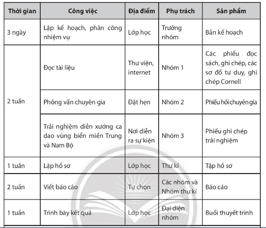 Soạn bài Tập nghiên cứu một vấn đề văn học dân gian | Chuyên đề học tập Ngữ văn 10 Chân trời sáng tạo