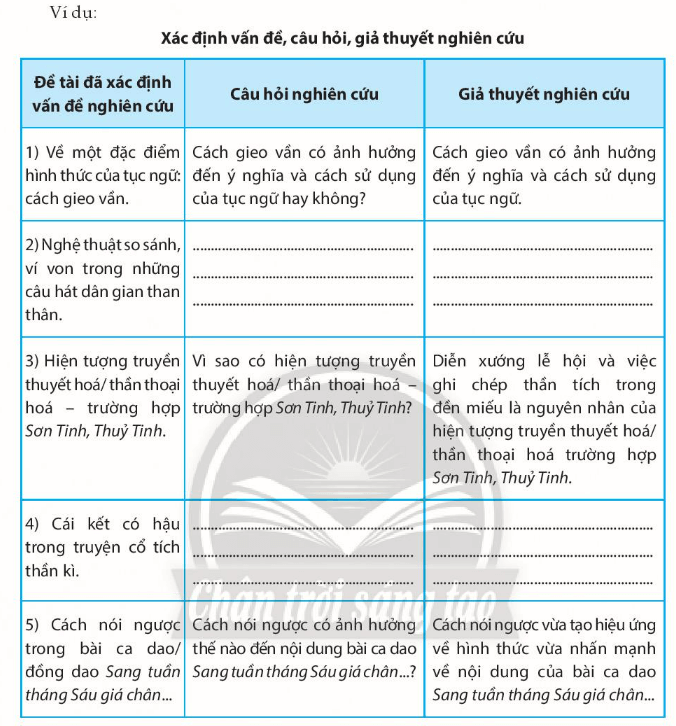 Soạn bài Tập nghiên cứu một vấn đề văn học dân gian | Chuyên đề học tập Ngữ văn 10 Chân trời sáng tạo