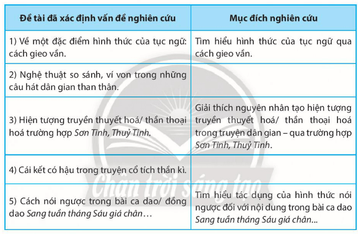 Soạn bài Tập nghiên cứu một vấn đề văn học dân gian | Chuyên đề học tập Ngữ văn 10 Chân trời sáng tạo