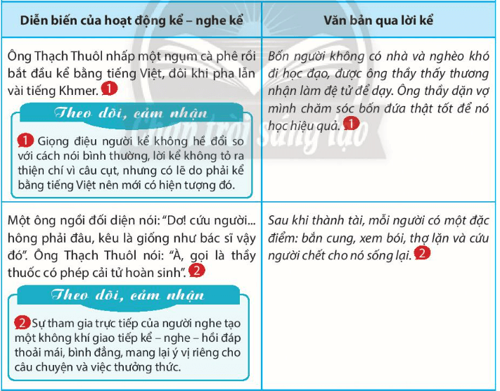 Soạn bài Tập nghiên cứu một vấn đề văn học dân gian | Chuyên đề học tập Ngữ văn 10 Chân trời sáng tạo