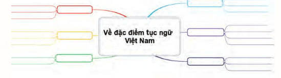 Soạn bài Tập nghiên cứu một vấn đề văn học dân gian | Chuyên đề học tập Ngữ văn 10 Chân trời sáng tạo