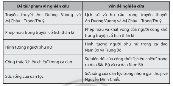 Soạn bài Tập nghiên cứu một vấn đề văn học dân gian | Chuyên đề học tập Ngữ văn 10 Chân trời sáng tạo