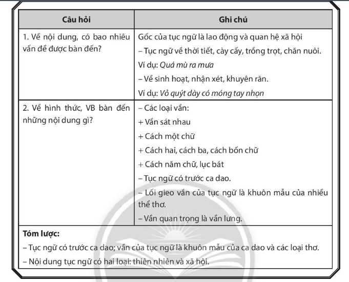 Soạn bài Tập nghiên cứu một vấn đề văn học dân gian | Chuyên đề học tập Ngữ văn 10 Chân trời sáng tạo