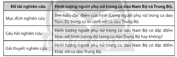 Soạn bài Tập nghiên cứu một vấn đề văn học dân gian | Chuyên đề học tập Ngữ văn 10 Chân trời sáng tạo