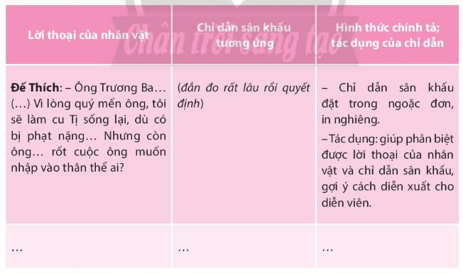 Soạn bài Tìm hiểu về sân khấu hóa tác phẩm văn học | Chuyên đề học tập Ngữ văn 10 Chân trời sáng tạo