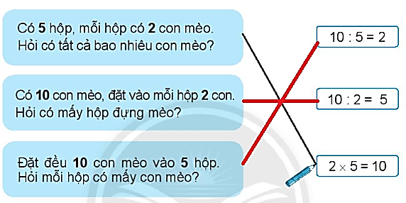 Giải vở bài tập Toán lớp 2 Tập 2 trang 20, 21, 22, 23 Phép chia - Chân trời sáng tạo