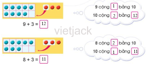 trang 20, 21 Phép cộng (có nhớ) trong phạm vi 20 (tiếp theo) hay nhất