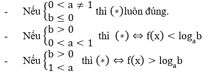 Các dạng bài tập Toán lớp 12 ôn thi THPT Quốc gia có lời giải