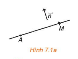 Giải Toán 10 Bài 19 (Kết nối tri thức): Phương trình đường thẳng (ảnh 1)