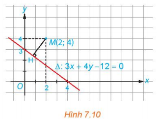 Giải Toán 10 Bài 20 (Kết nối tri thức): Vị trí tương đối giữa hai đường thẳng. Góc và khoảng cách. (ảnh 1)