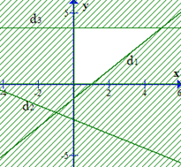 TOP 20 Bài tập Bất phương trình bậc nhất hai ẩn có đáp án - Toán lớp 10 Kết nối tri thức (ảnh 1)