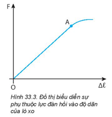 Lý thuyết Vật Lí 10 Bài 33: Biến dạng của vật rắn - Kết nối tri thức (ảnh 1)