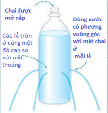 Lý thuyết Vật Lí 10 Bài 34: Khối lượng riêng. Áp suất chất lỏng - Kết nối tri thức (ảnh 1)