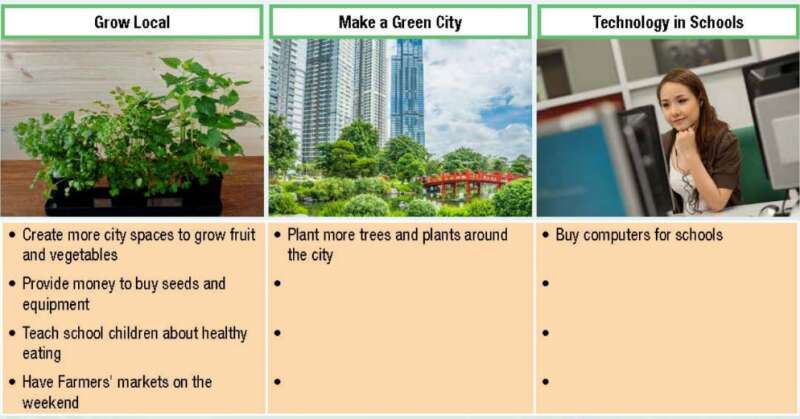 Giải SGK Tiếng Anh lớp 10 Unit 6: Community life | iLearn Smart Start (ảnh 21)