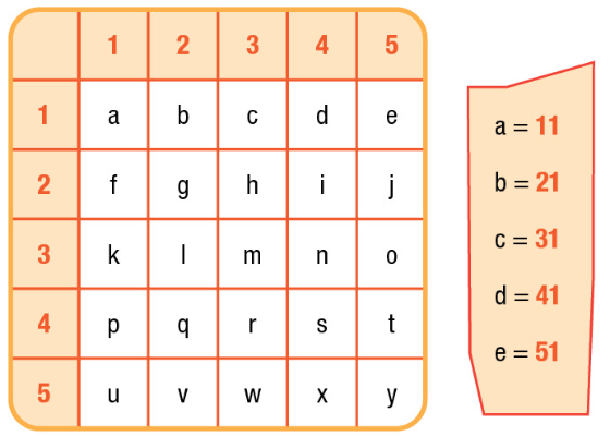 Giải SBT Tiếng Anh lớp 10 Unit 5. Gender equality | iLearn Smart Start (ảnh 1)