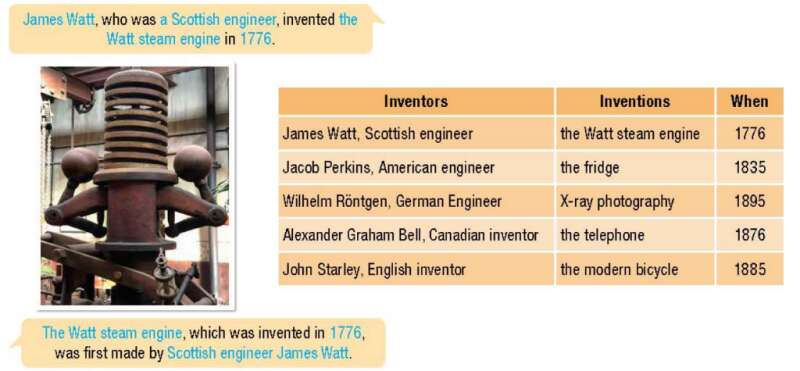 Giải SGK Tiếng Anh lớp 10 Unit 7: Inventions | iLearn Smart Start (ảnh 9)