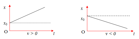 Lý thuyết Vật Lí 10 Bài 1: Làm quen với Vật lí - Kết nối tri thức (ảnh 1)