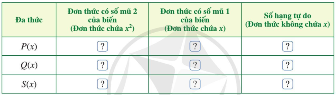 Giải Toán 7 Bài 3 (Cánh diều): Phép cộng, phép trừ đa thức một biến (ảnh 1)