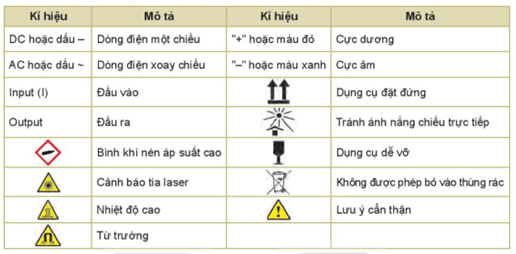 Lý thuyết Vật Lí 10 Bài 2: Các quy tắc an toàn trong phòng thực hành Vật lí - Kết nối tri thức (ảnh 1)