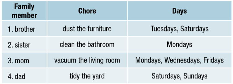 Giải SBT Tiếng Anh lớp 10 Unit 1. Family life | iLearn Smart Start (ảnh 8)