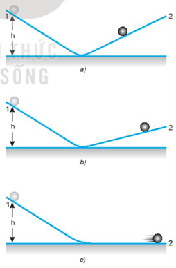 Lý thuyết Vật Lí 10 Bài 14: Định luật 1 Newton - Kết nối tri thức (ảnh 1)