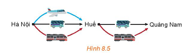 Giải Toán 10 Bài 23 (Kết nối tri thức): Quy tắc đếm (ảnh 1)