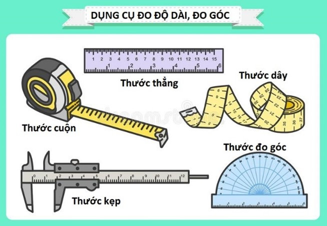 Lý thuyết Vật Lí 10 Bài 3. Thực hành tính sai số trong phép đo. Ghi kết quả đo - Kết nối tri thức (ảnh 1)