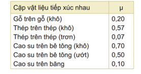 Lý thuyết Vật Lí 10 Bài 18: Lực ma sát - Kết nối tri thức (ảnh 1)