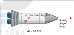 Lý thuyết Vật Lí 10 Bài 19: Lực cản và lực nâng - Kết nối tri thức (ảnh 1)