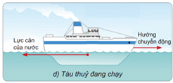 Lý thuyết Vật Lí 10 Bài 19: Lực cản và lực nâng - Kết nối tri thức (ảnh 1)