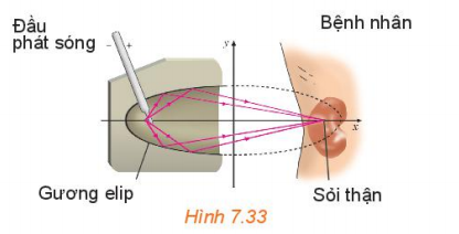 Giải Toán 10 Bài 22 (Kết nối tri thức): Ba đường Conic (ảnh 1)