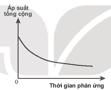 Sách bài tập Hóa học 10 Bài 19 (Kết nối tri thức): Tốc độ phản ứng  (ảnh 1)